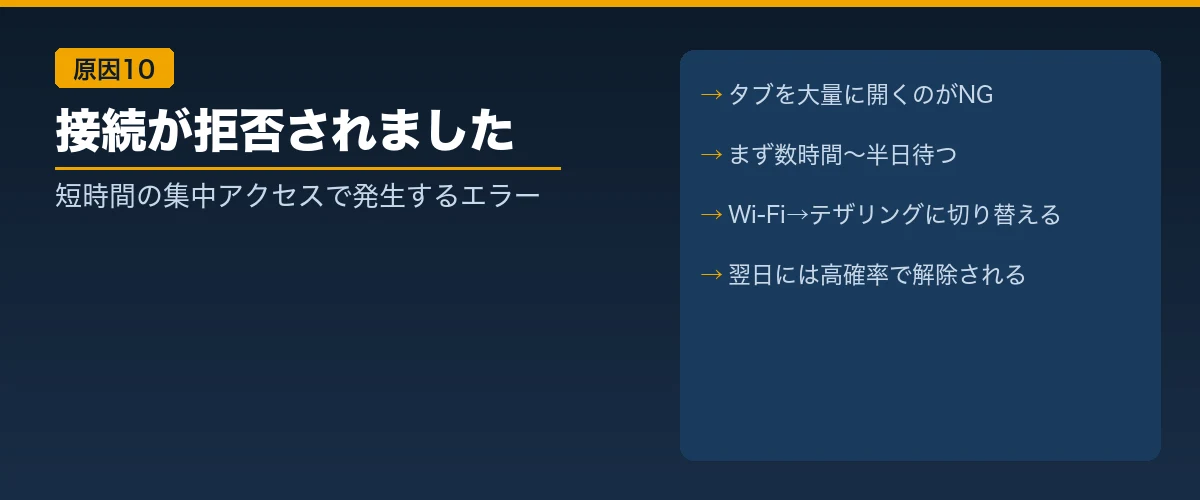 【原因10】「keepa.com で接続が拒否されました。」と表示された