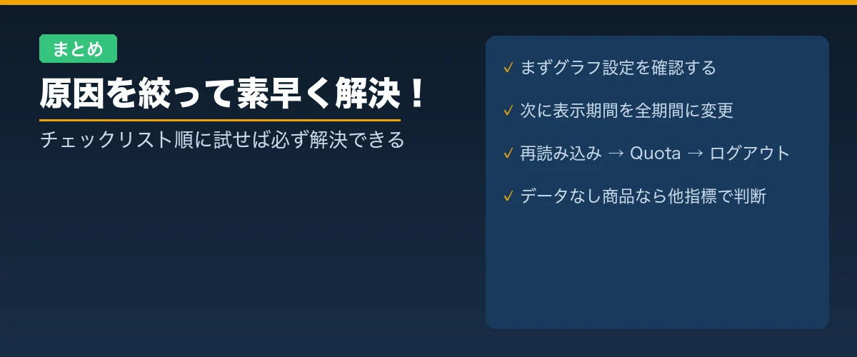 まとめ:原因を1つずつ確認して素早く解決しよう