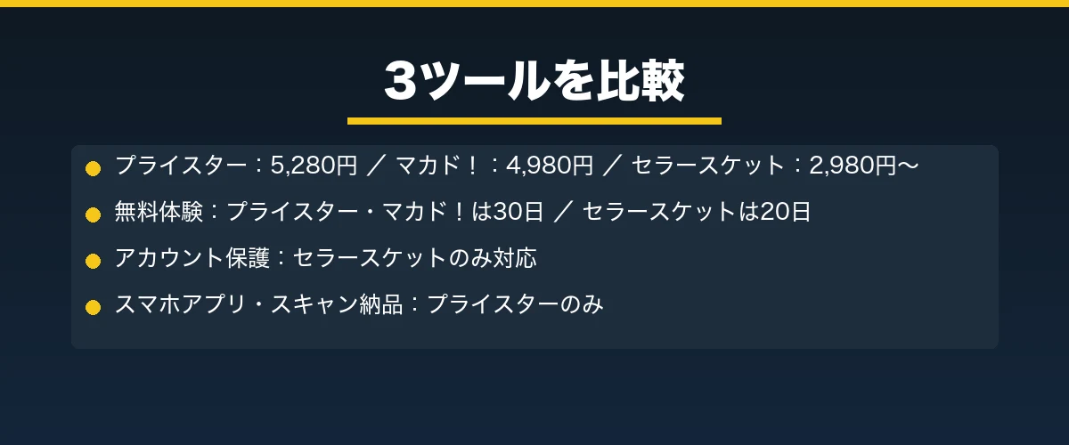 3つの価格改定ツールを比較