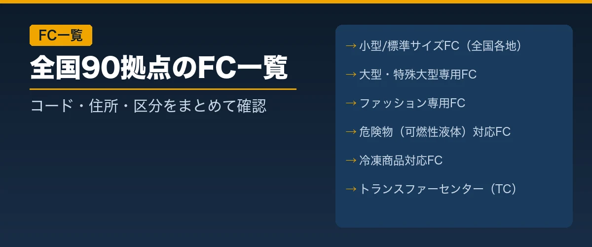 全国90拠点のFC一覧コード住所区分