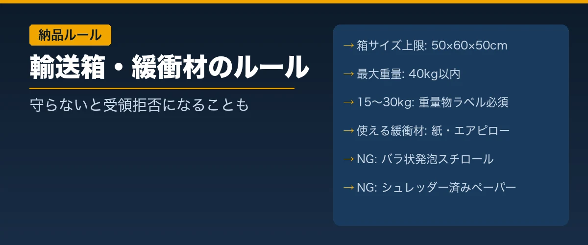 FBAへの納品ルール輸送箱緩衝材