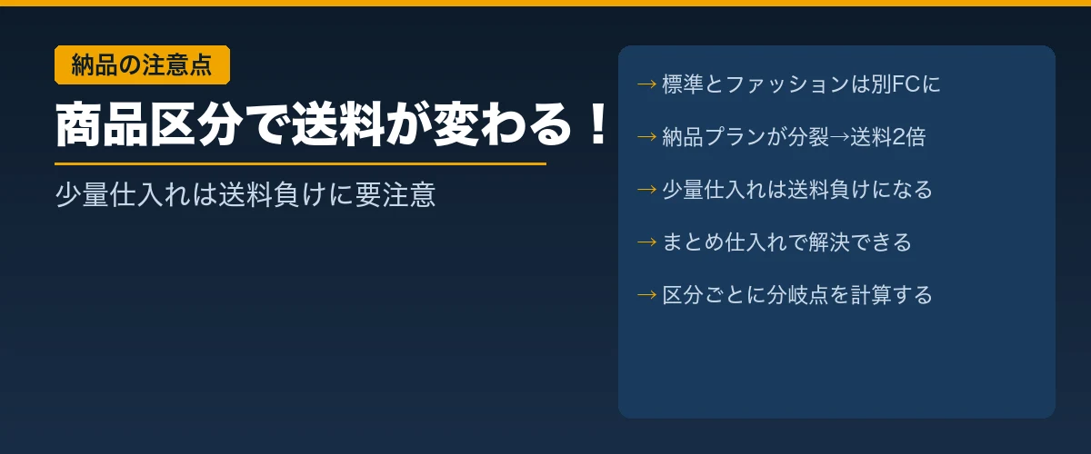 商品区分で送料が変わる納品の注意点