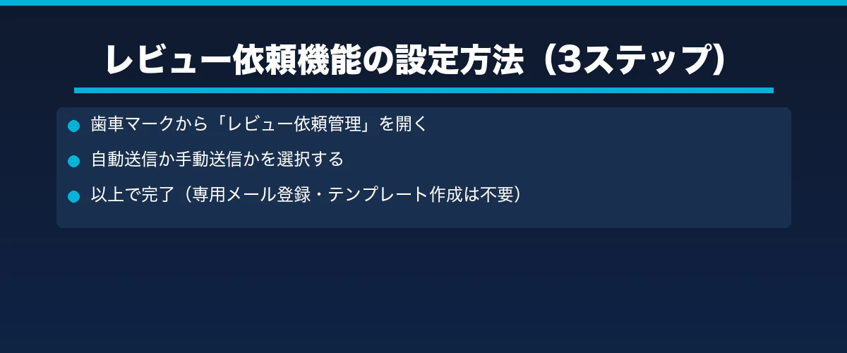 レビュー依頼機能の設定方法