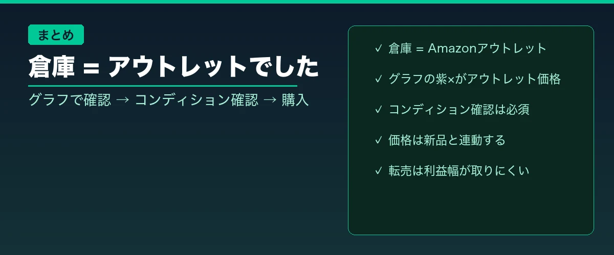 【まとめ】Amazonアウトレットを活用して上手に節約しよう！