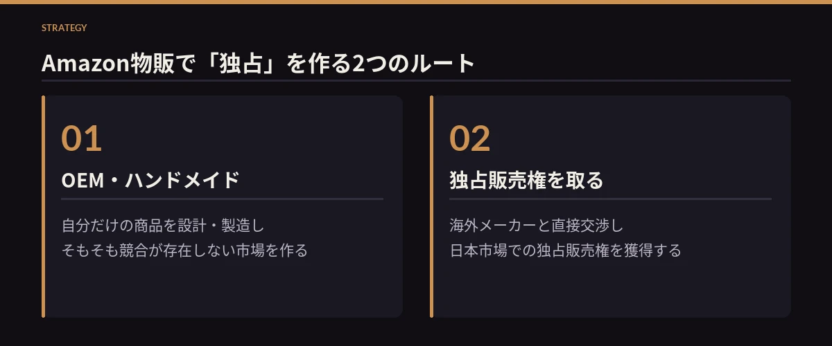 Amazon物販で独占を作る3つのルート