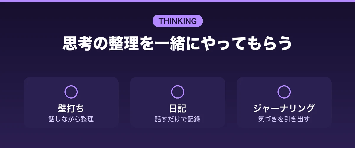 思考の整理を一緒にやってもらう