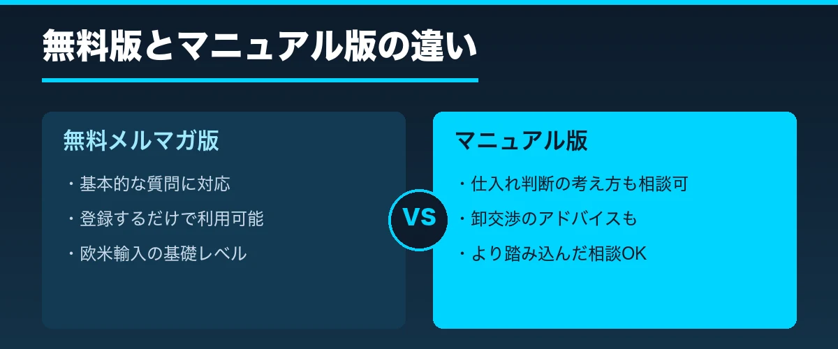 無料メルマガ版とマニュアル版の違い