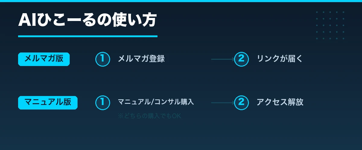 AIひこーるの使い方