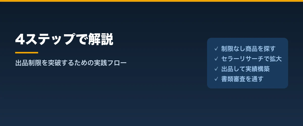 出品制限を突破する4ステップ
