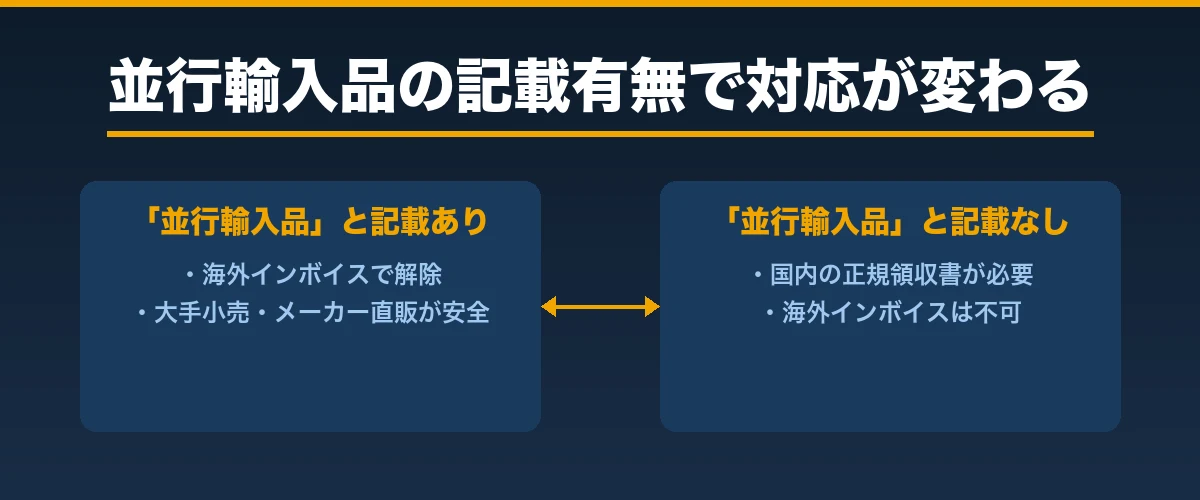 並行輸入品の記載有無で対応が変わる