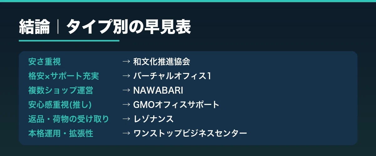 結論|タイプ別の早見表