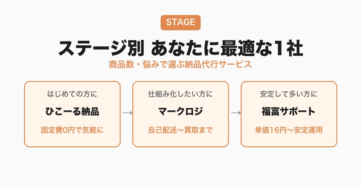 【ステージ別】あなたに最適な納品代行サービス