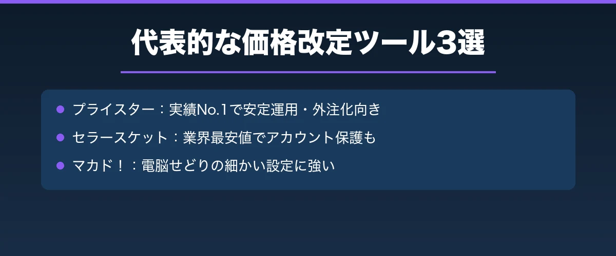 代表的な価格改定ツール3選