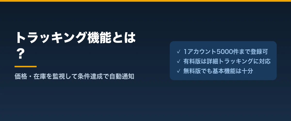 Keepaトラッキング機能とは?価格・在庫を監視して自動通知