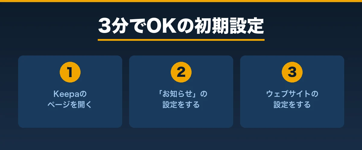 3分でOKの初期設定