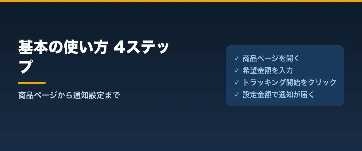基本の使い方4ステップ