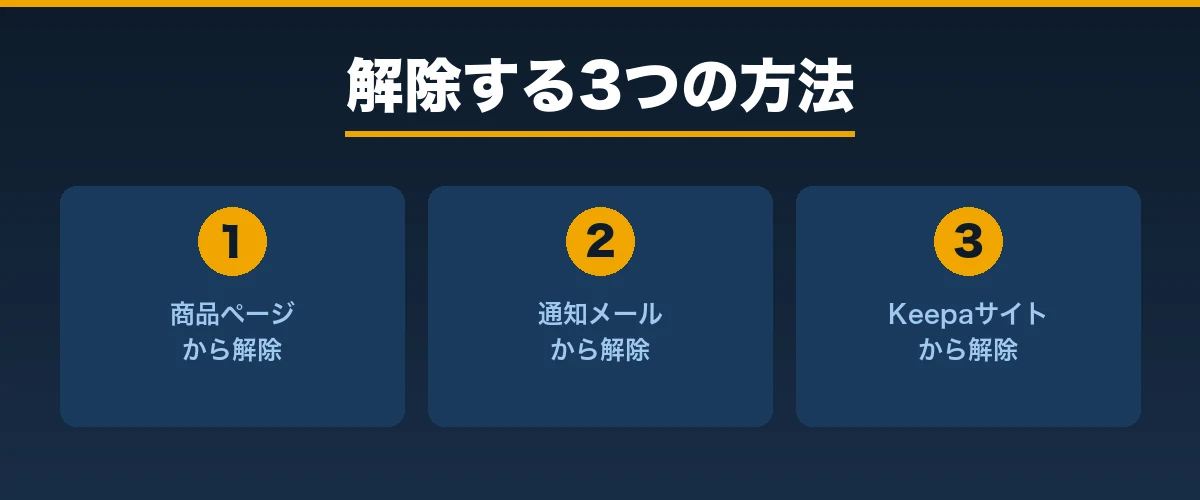 トラッキングを解除する3つの方法