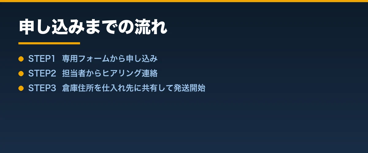 マークロジ申し込みまでの流れ