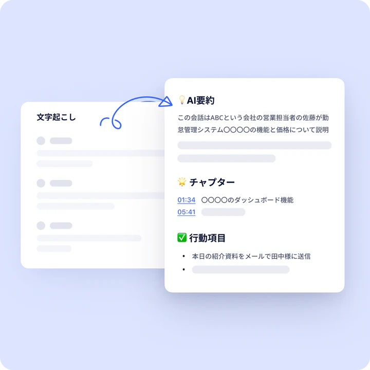 要約