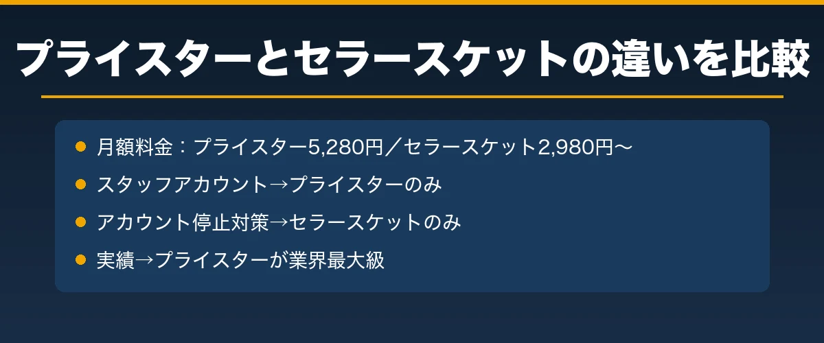 プライスターとセラースケットの違いを比較