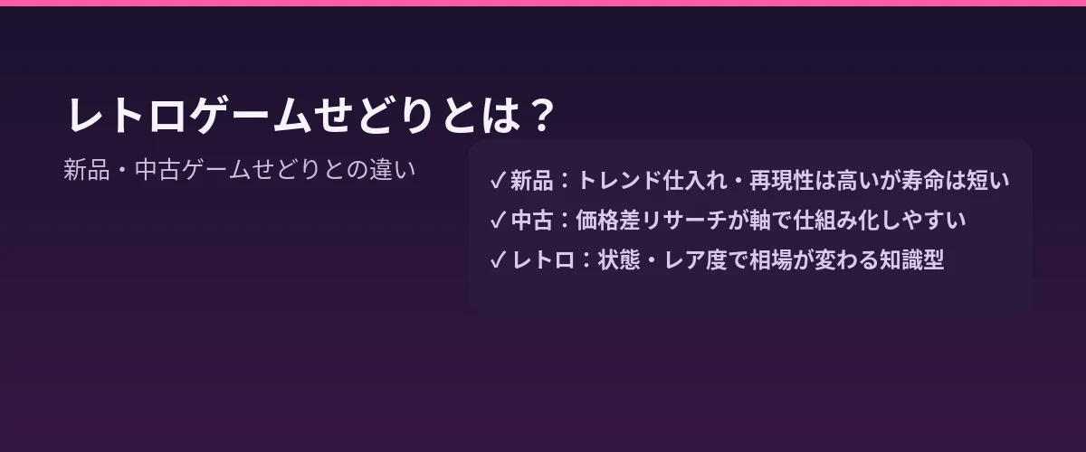 レトロゲームせどりとは？新品・中古ゲームせどりとの違い