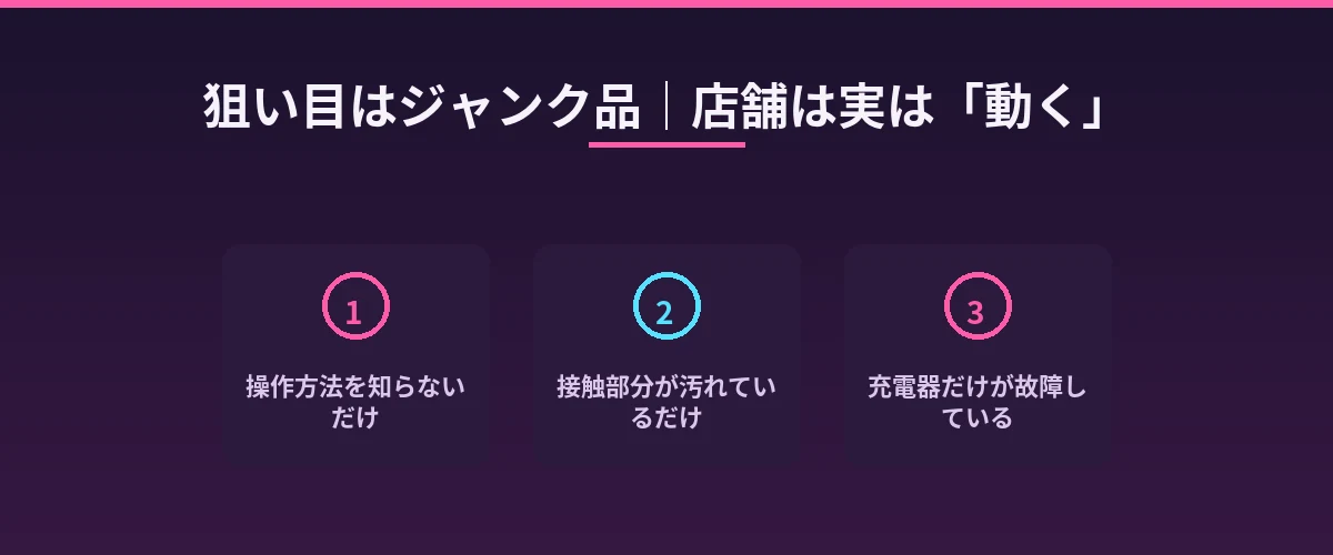 稼げる商品の選び方｜ハード本体・ジャンク品・見極めの3要素