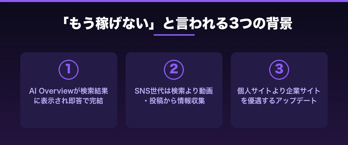 「もう稼げない」と言われる3つの背景