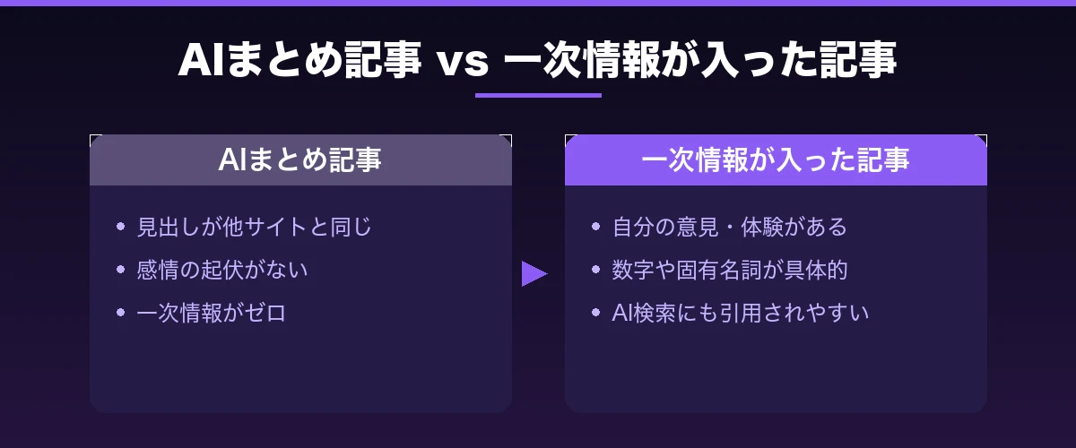 AIまとめ記事 vs 一次情報が入った記事