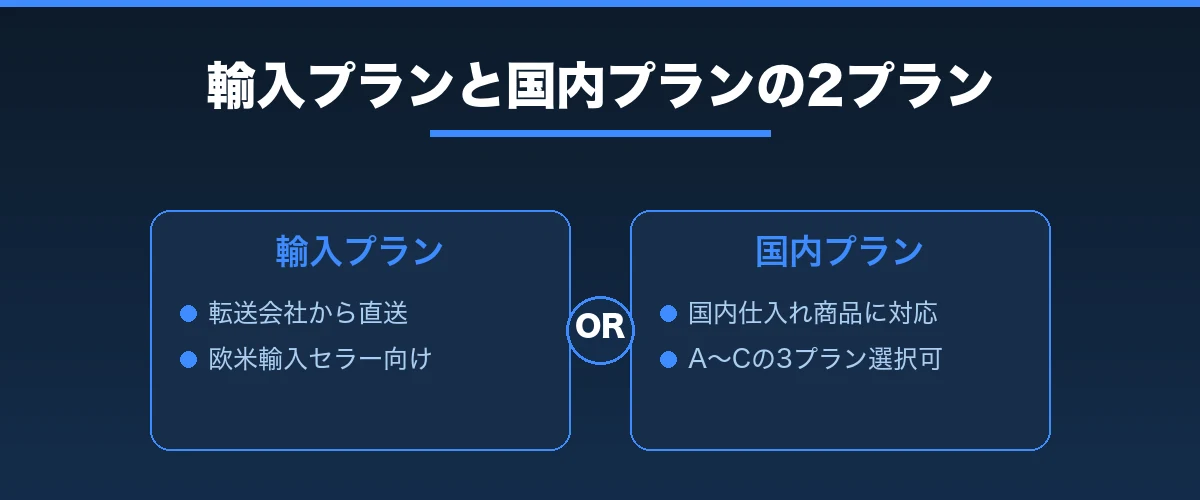 輸入プランと国内プランの2プラン