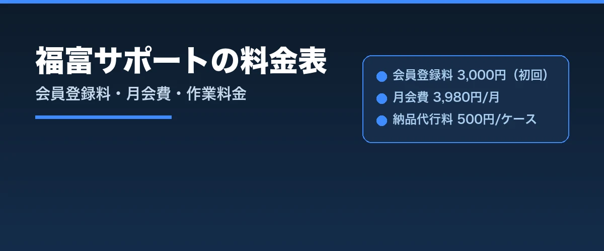 福富サポートの料金表