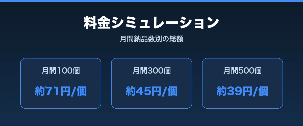 料金シミュレーション【月間納品数別】