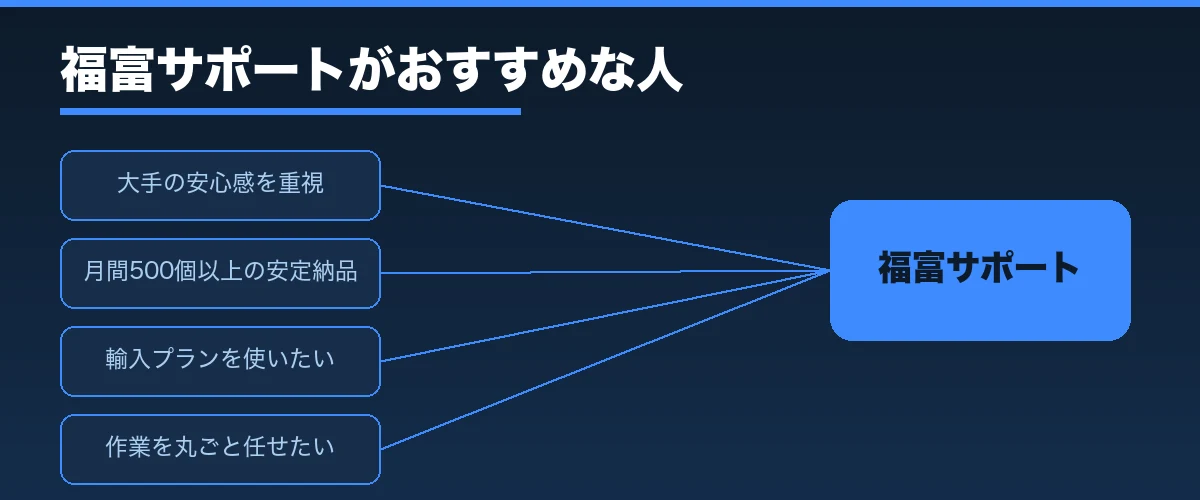 福富サポートがおすすめな人