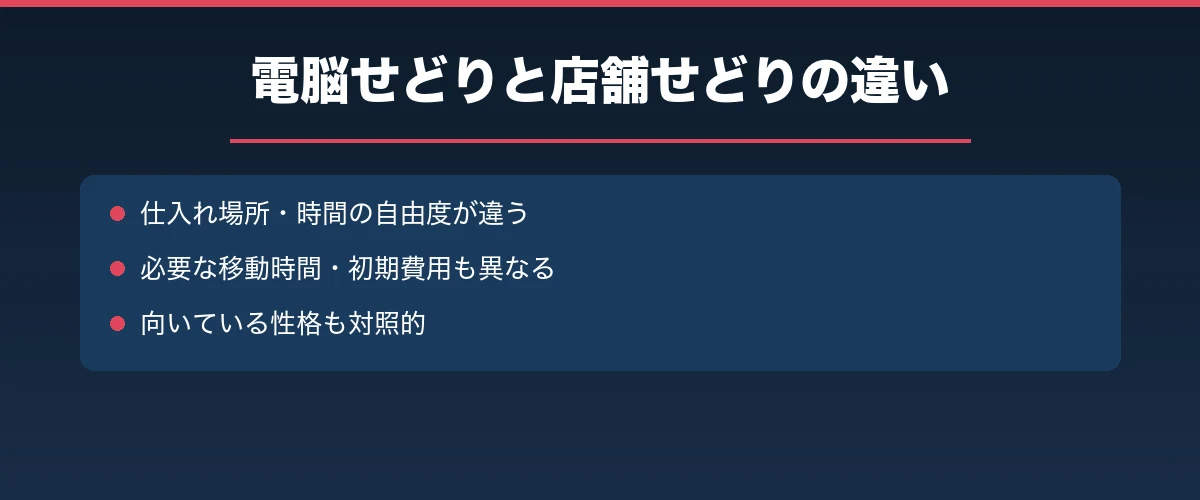 電脳せどりと店舗せどりの違い