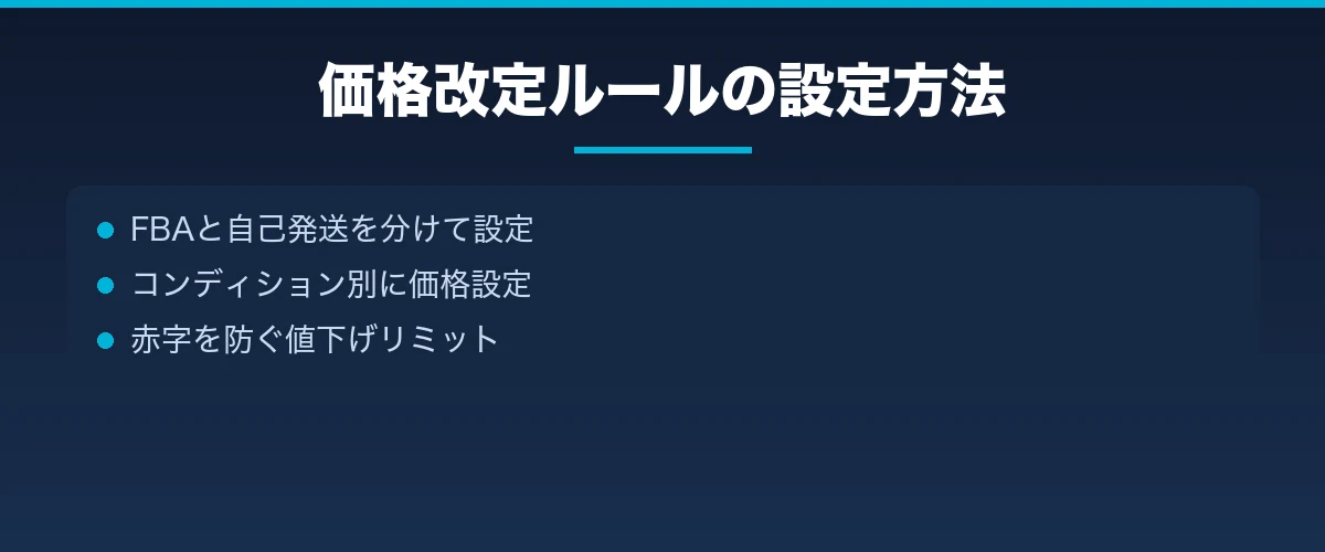 価格改定ルールの設定方法