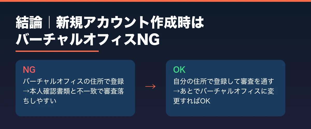 結論｜新規アカウント作成時はバーチャルオフィスNG