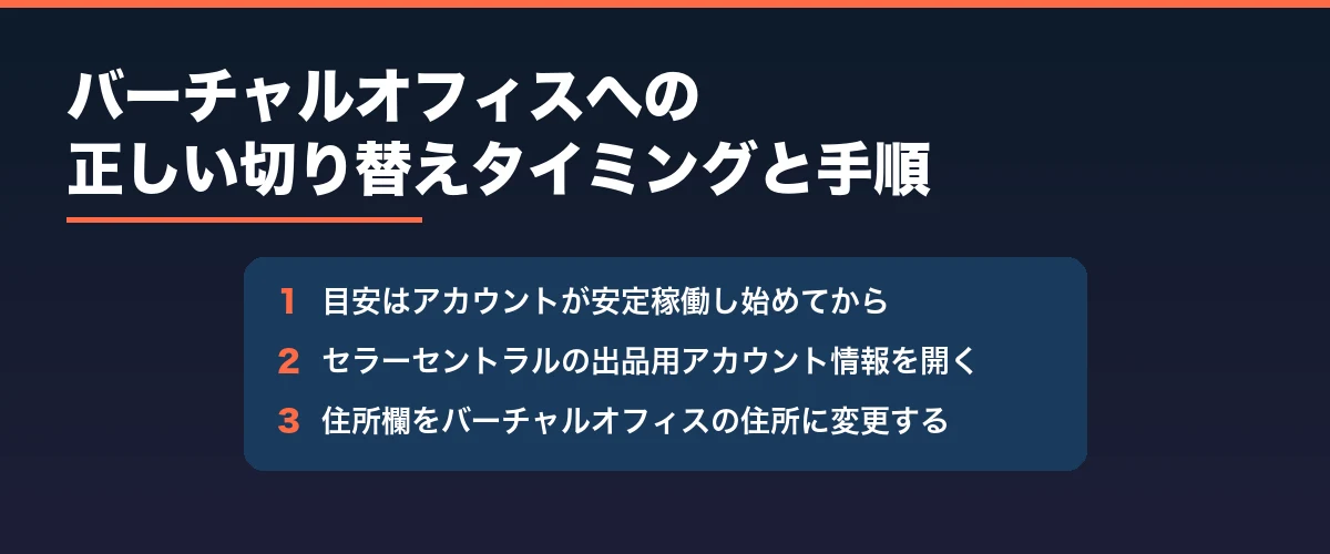 バーチャルオフィスへの正しい切り替えタイミングと手順