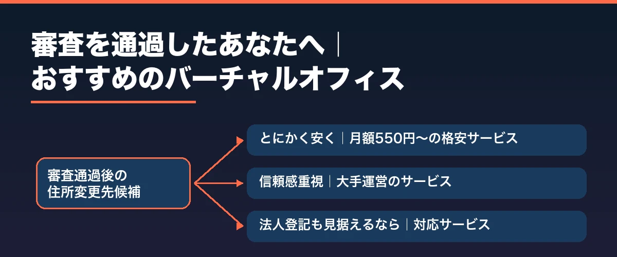 審査を通過したあなたへ｜おすすめのバーチャルオフィス