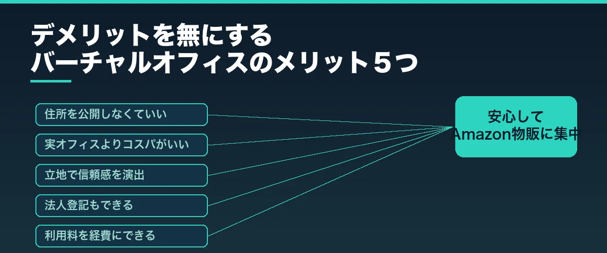 デメリットを無にするバーチャルオフィスのメリットを５つ紹介