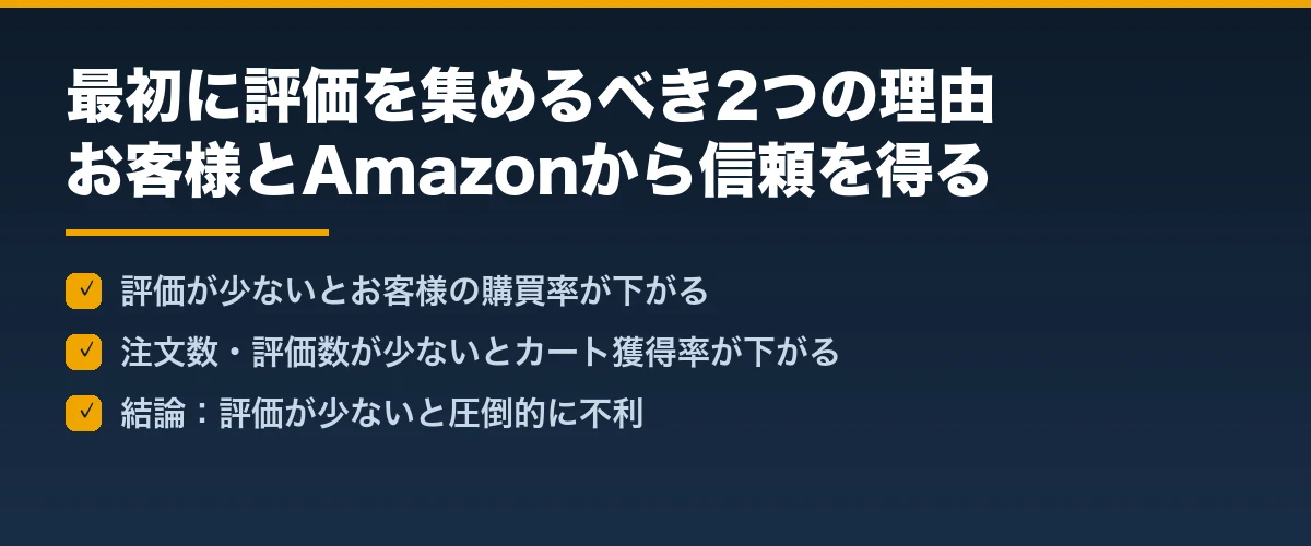 とにかく薄利多売でもいいから商品をたくさん売って評価を集める