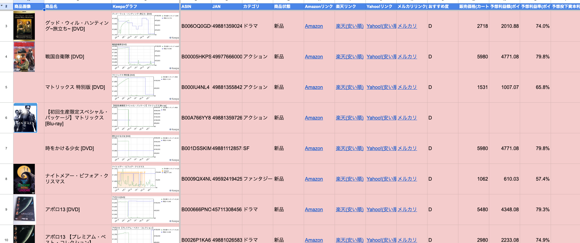 アクセスを許可した後、商品画像とKeepaグラフが正しく表示された状態