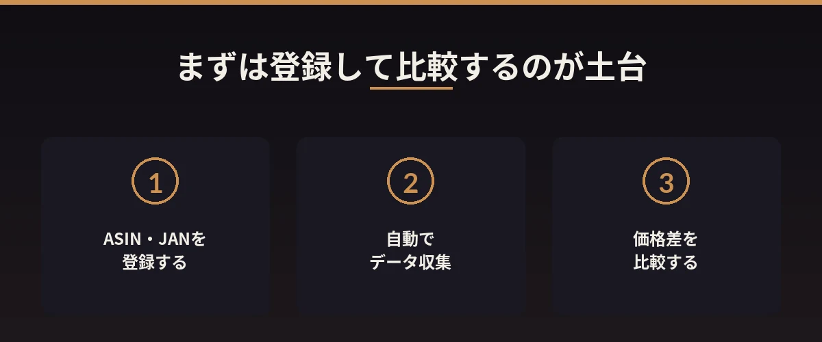 まずは登録して比較するのが土台