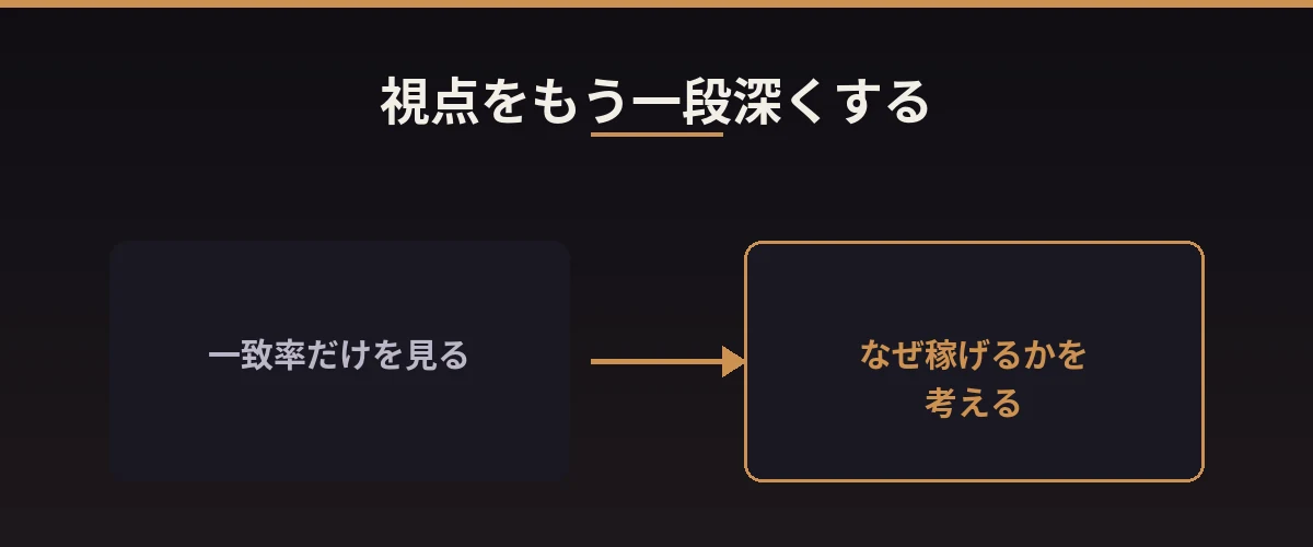 視点をもう一段深くする