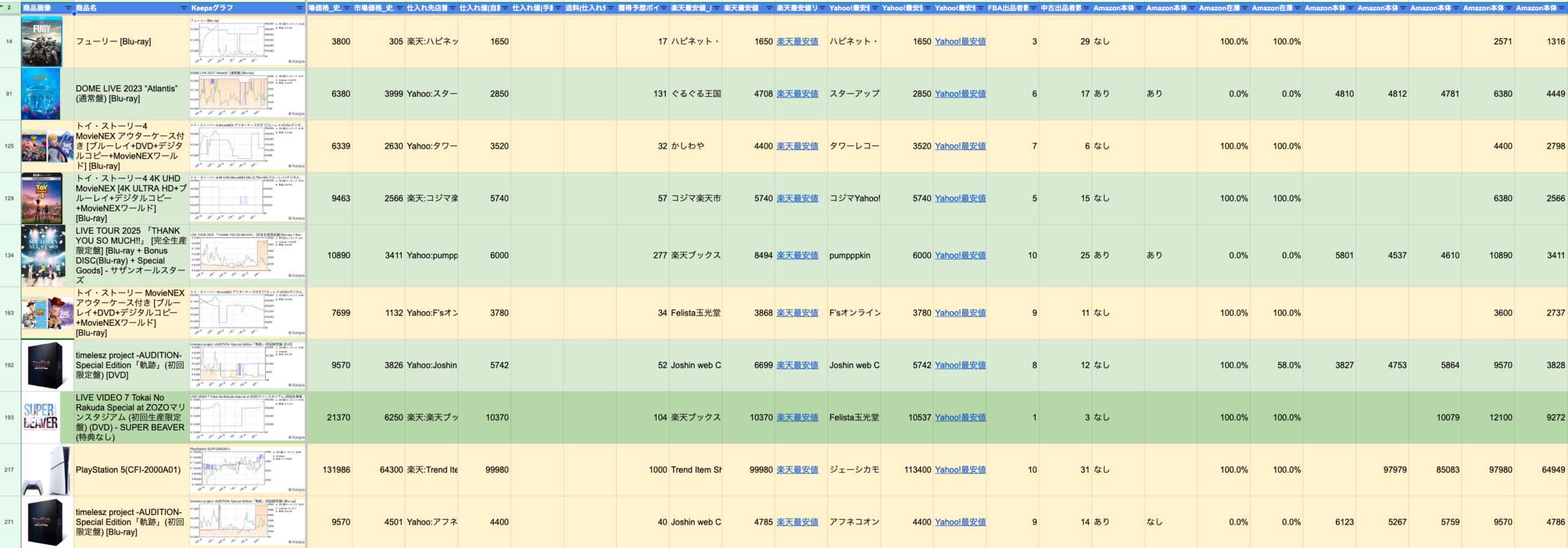即時型で取得を完了した後のリサーチシートの実例