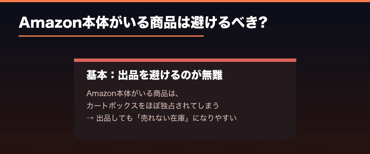 Amazon本体がいる商品を避けるべき理由の図解