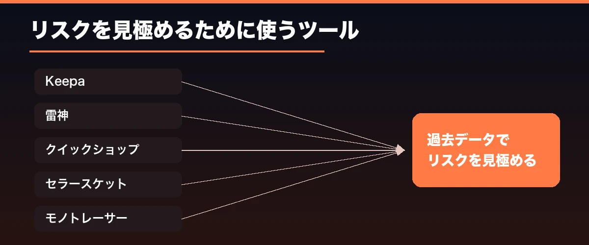 Amazon本体がいる商品を狙うメリットと注意点、活用ツールの図解