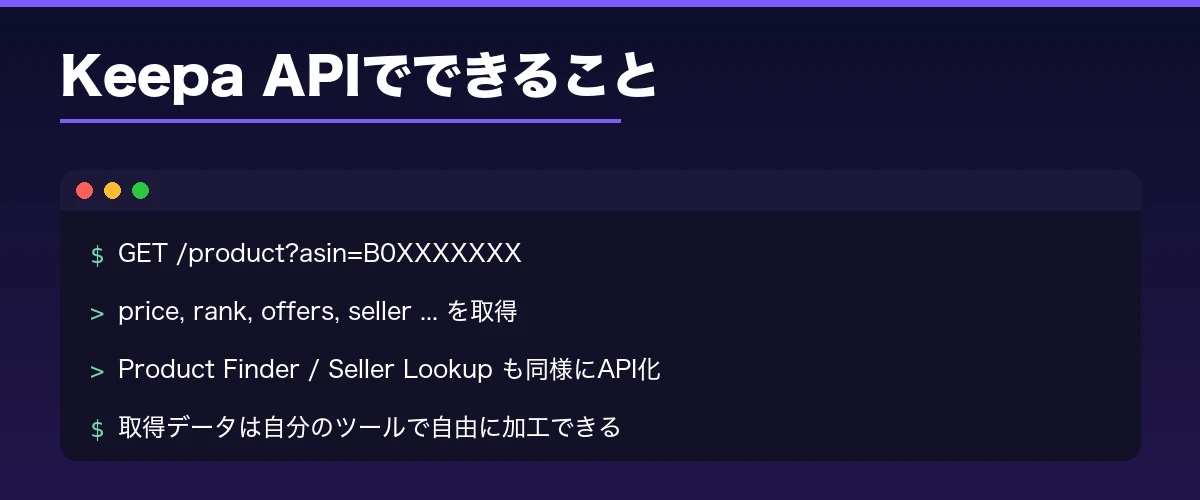 Keepa APIでできることのイメージ図