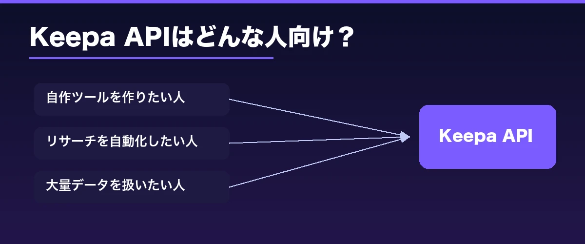 Keepa APIがおすすめな人のタイプ図解