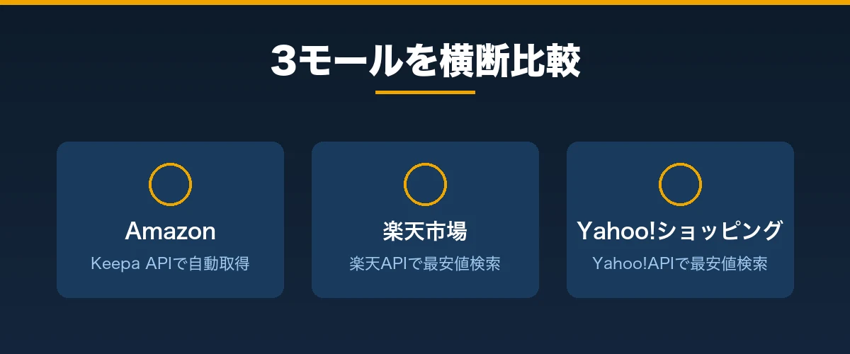 電脳せどりレーダーとは