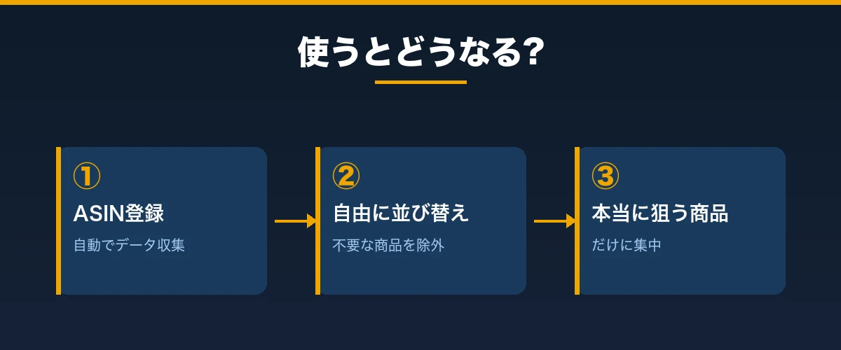電脳せどりレーダーを使うとどうなる
