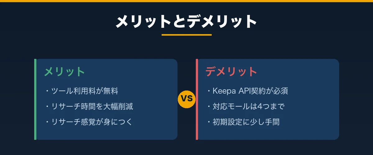 電脳せどりレーダーのメリットとデメリット